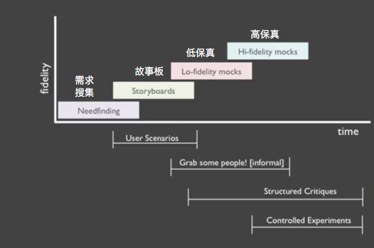 125 干货丨十分钟读懂原型设计