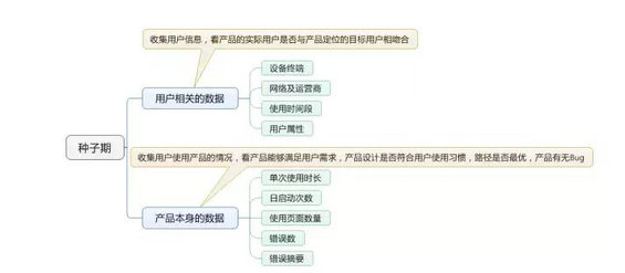 154 产品经理究竟应该关注什么数据？