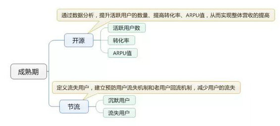 330 产品经理究竟应该关注什么数据？