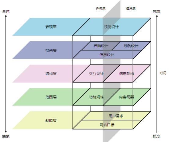 211 产品经理：不要成为作图经理