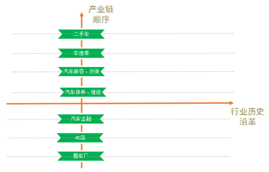 310 产品经理：不要成为作图经理