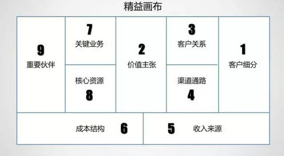 374 如何写出一份有价值的竞品分析报告？