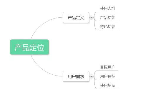 464 如何写出一份有价值的竞品分析报告？