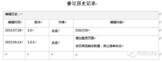 370 从思考到撰写，产品新人如何写出自己风格的「需求文档」