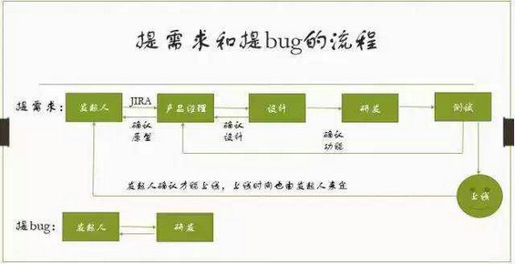 1813 运营如何提需求？不要只想着靠产品经理！