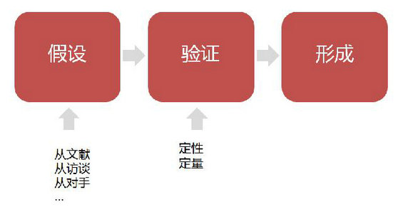 1102 UCD:巧谈需求与功能