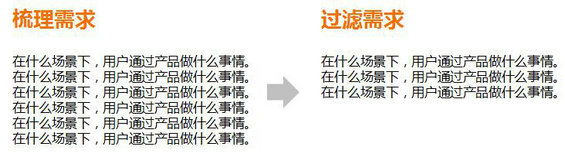 1513 UCD:巧谈需求与功能