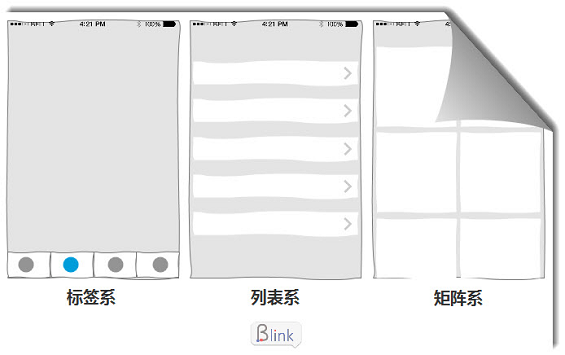 117 3×3矩阵，概括App导航