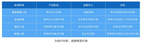 236 如何做一次完美的用户调研?