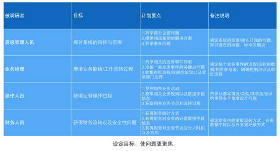 331 如何做一次完美的用户调研?