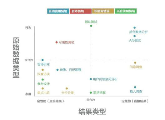 425 如何做一次完美的用户调研?