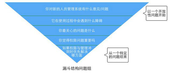 622 如何做一次完美的用户调研?