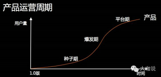 24 前搜狐运营总监：产品运营全攻略，不同阶段产品的运营法则