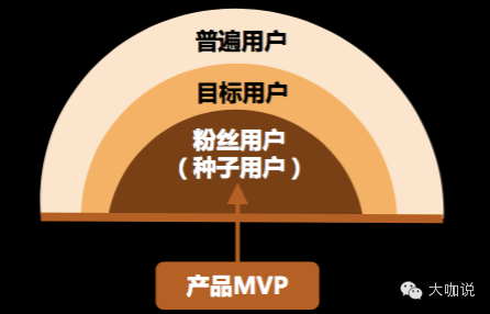 43 前搜狐运营总监：产品运营全攻略，不同阶段产品的运营法则