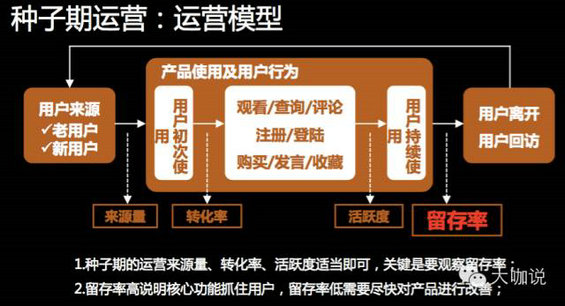 53 前搜狐运营总监：产品运营全攻略，不同阶段产品的运营法则