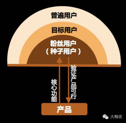 81 前搜狐运营总监：产品运营全攻略，不同阶段产品的运营法则