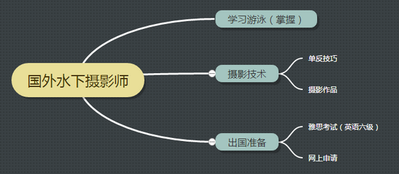 41 如何制定一份高实现率的2016年度计划