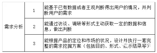 22 如何面试产品经理？不是聊聊天就行了