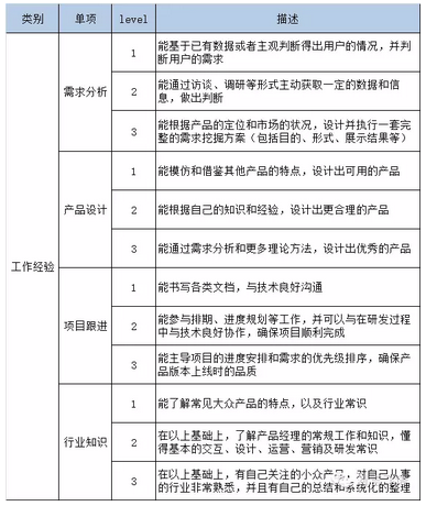 32 如何面试产品经理？不是聊聊天就行了