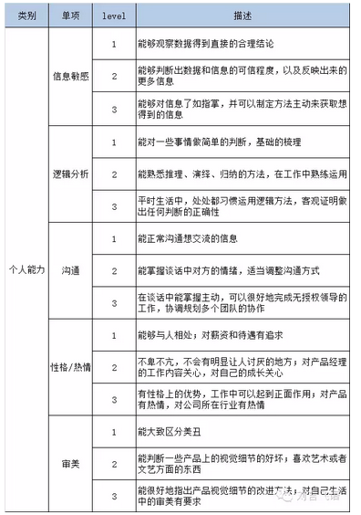 42 如何面试产品经理？不是聊聊天就行了