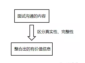 61 如何面试产品经理？不是聊聊天就行了