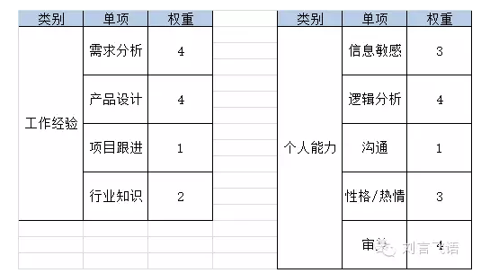 71 如何面试产品经理？不是聊聊天就行了