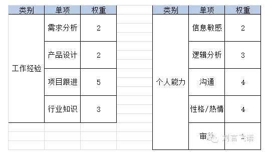 81 如何面试产品经理？不是聊聊天就行了