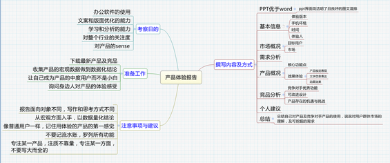 222 产品牛人方法总结|最完整的产品体验报告结构图