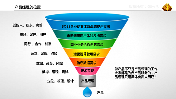 143 史上最全的产品经理知识浓缩