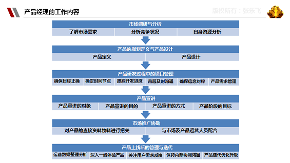 1110 史上最全的产品经理知识浓缩