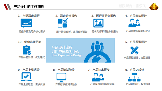 105 史上最全的产品经理知识浓缩