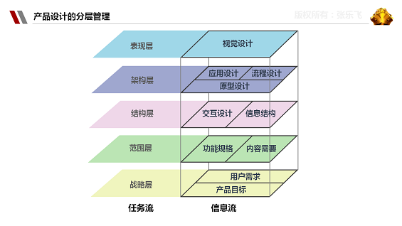 95 史上最全的产品经理知识浓缩