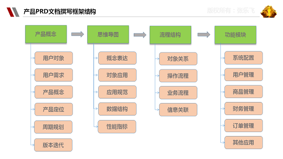 717 史上最全的产品经理知识浓缩