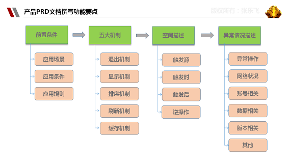 617 史上最全的产品经理知识浓缩