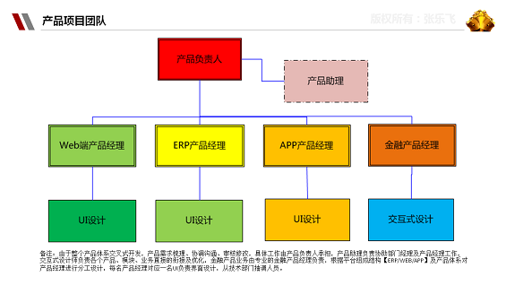 519 史上最全的产品经理知识浓缩