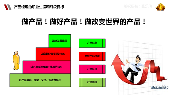 221 史上最全的产品经理知识浓缩