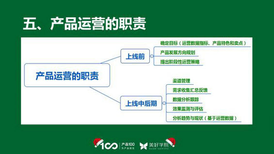 632 深度解析：互联网四大黄金职位【10张PPT】