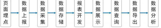 1109 产品经理不得不知的APP数据分析及报表设计基础