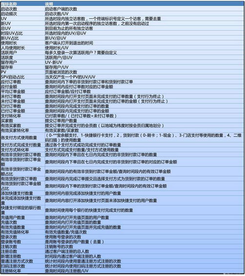 453 产品经理不得不知的APP数据分析及报表设计基础