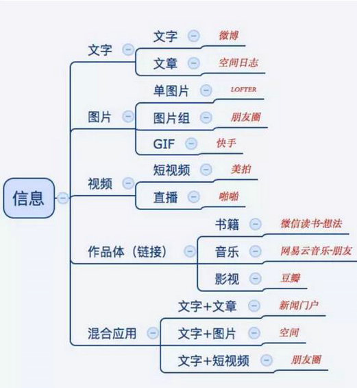 1100 微信、QQ、微博……这些社交产品是如何被思考和设计的？