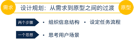 214 这个秘密你不知道：需求和原型中间隔着一堵墙