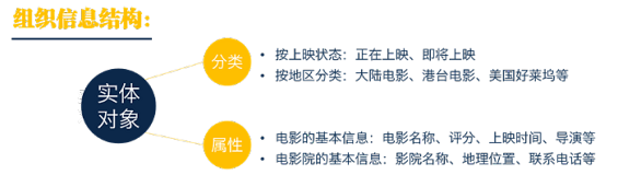 315 这个秘密你不知道：需求和原型中间隔着一堵墙