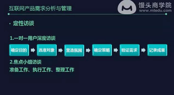 330 腾讯产品法则：从需求分析到需求管理，做产品需求最全的方法都在这了