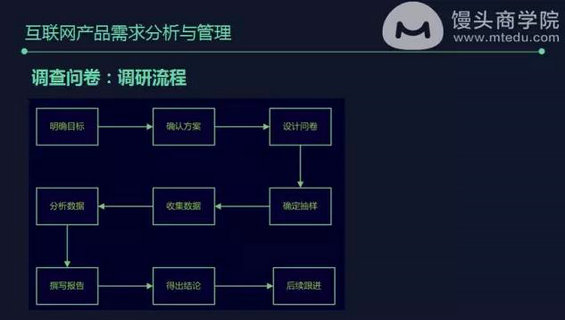 430 腾讯产品法则：从需求分析到需求管理，做产品需求最全的方法都在这了