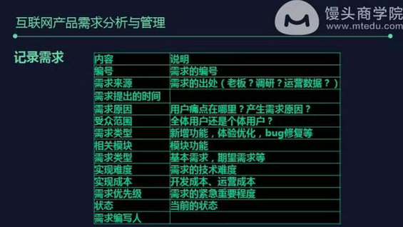 524 腾讯产品法则：从需求分析到需求管理，做产品需求最全的方法都在这了