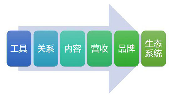 232 美啦：从小工具到数亿美金的美妆共享经济平台的豹变