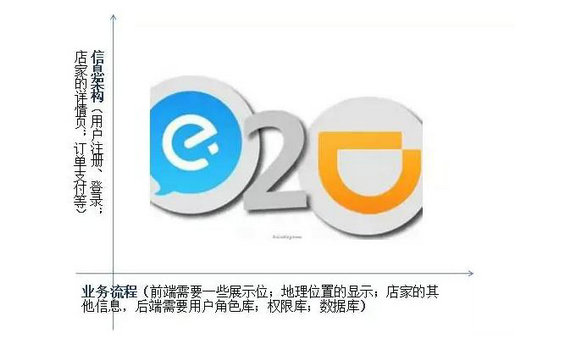 220 当我们在谈产品运营时，到底在说什么？