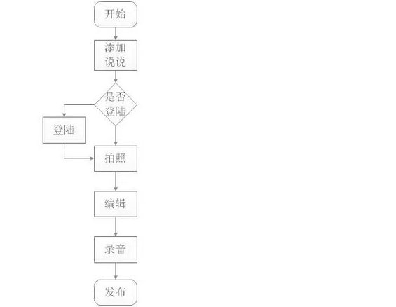 157 一款垂直类宠物APP，如何通过一个产品单点突破重围？