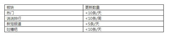 1116 一款垂直类宠物APP，如何通过一个产品单点突破重围？