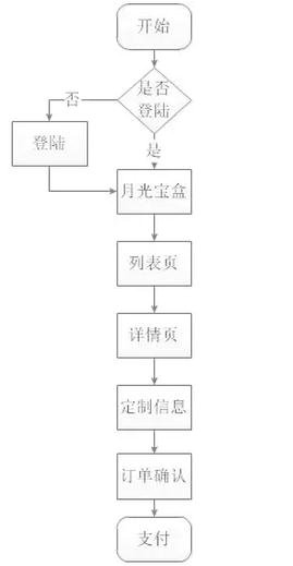 424 一款垂直类宠物APP，如何通过一个产品单点突破重围？